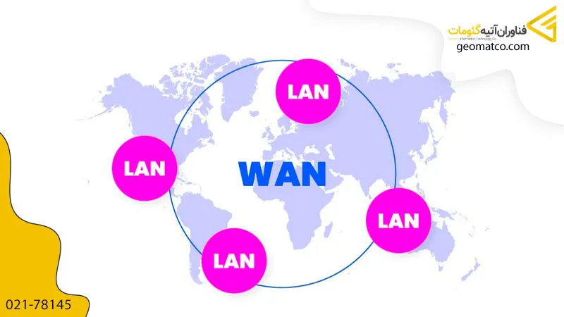 شبکه گسترده wan چیست؟ کاربردها و مزایا|فناوران آتیه گئومات