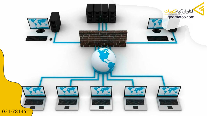 تصویر اتصال پیکربندی سرور و سیستم